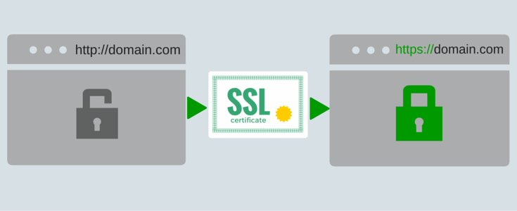 ۽ȫҰȫգSSL֤簲ȫ